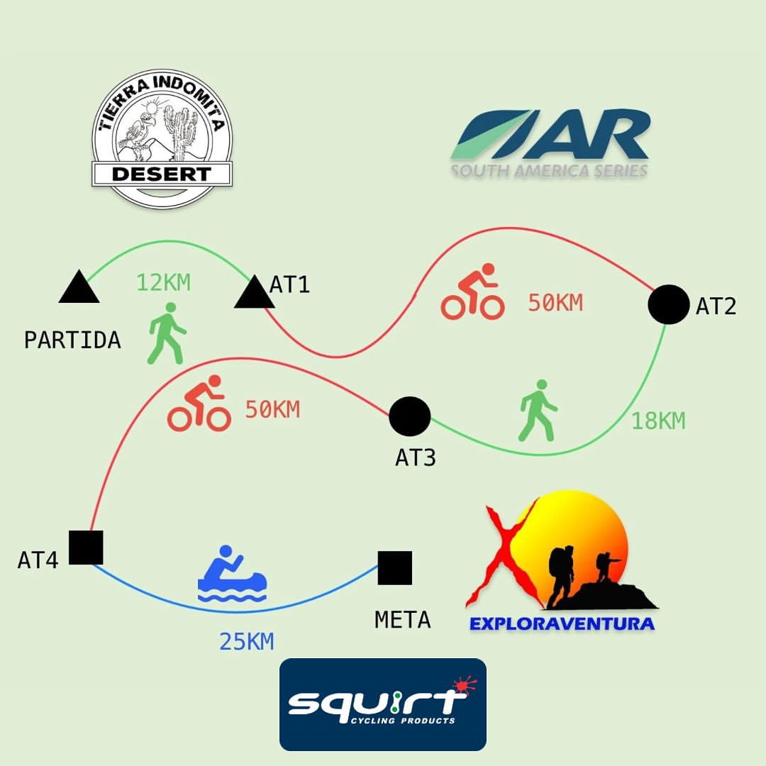 Mapa de la ruta y sus etapas