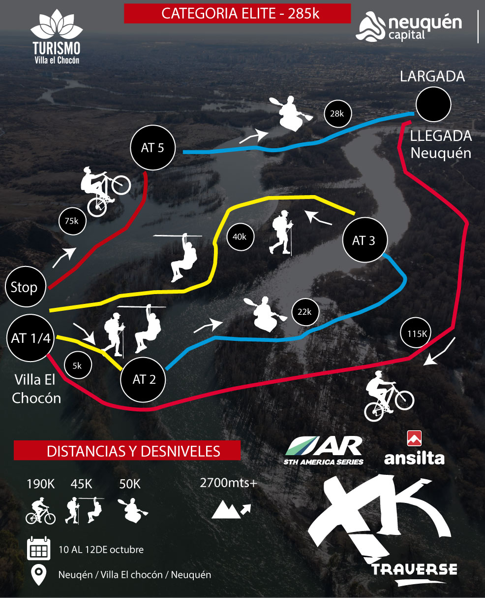 Mapa de la ruta y sus etapas